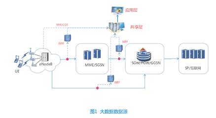 倒立金字塔，化繁為簡 以用戶感知為中心的自動定界定位分析法在數(shù)據(jù)處理服務中的應用