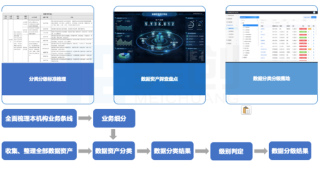 數(shù)據(jù)安全法背景下，高校如何通過“三力五步”構(gòu)建數(shù)據(jù)安全建設體系