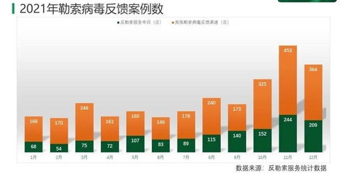 2021年勒索病毒疫情分析報(bào)告 軟件開發(fā)的挑戰(zhàn)與防護(hù)策略
